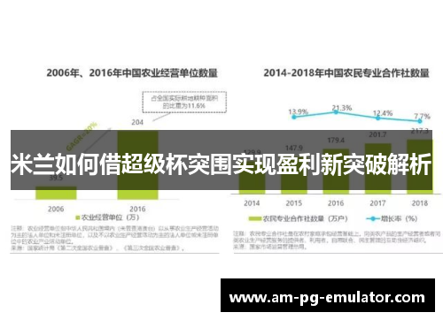米兰如何借超级杯突围实现盈利新突破解析