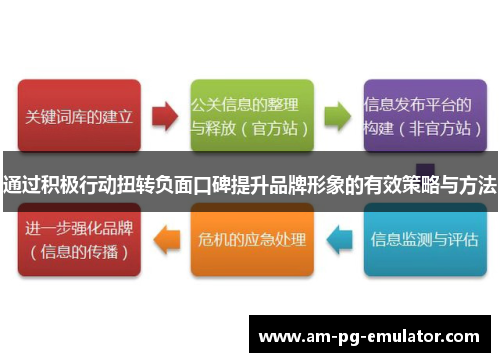通过积极行动扭转负面口碑提升品牌形象的有效策略与方法