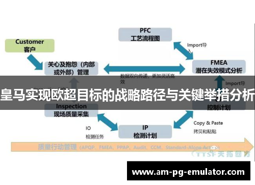 皇马实现欧超目标的战略路径与关键举措分析