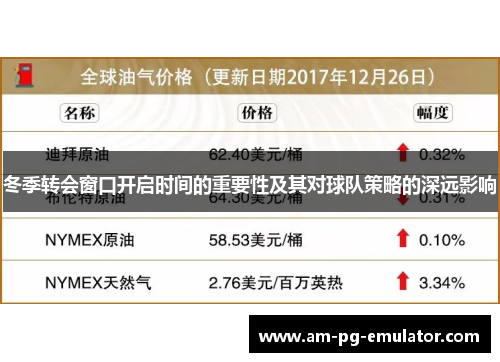 冬季转会窗口开启时间的重要性及其对球队策略的深远影响 冬季转会窗口开启时间的重要性及其对球队策略的深远影响