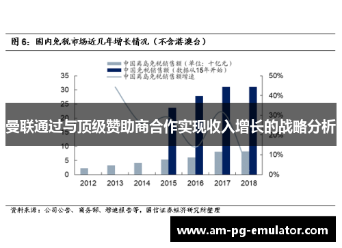 曼联通过与顶级赞助商合作实现收入增长的战略分析